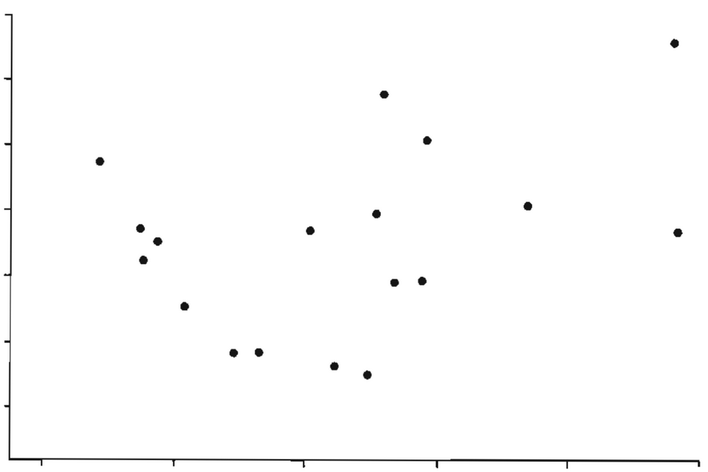 A conventional scatterplot